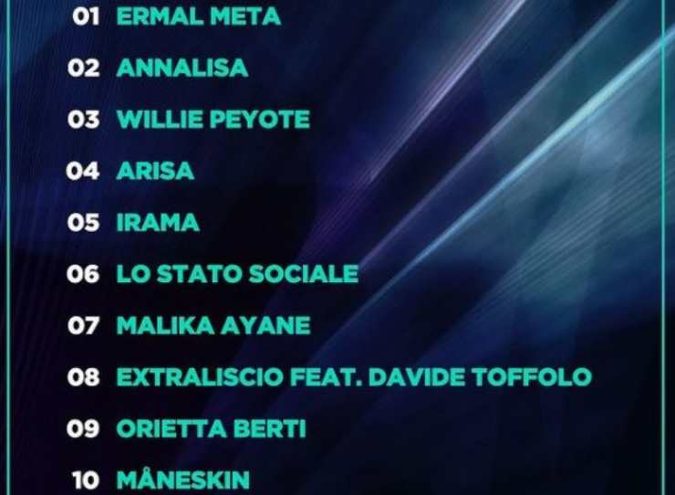 Sanremo 2021 classifica dei duetti