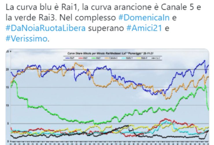 Curva-Ascolti-Altranotizia